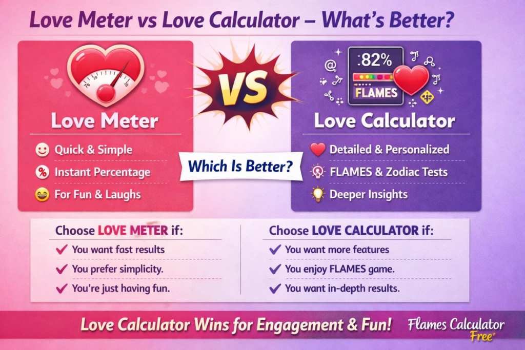 Love Meter vs Love Calculator