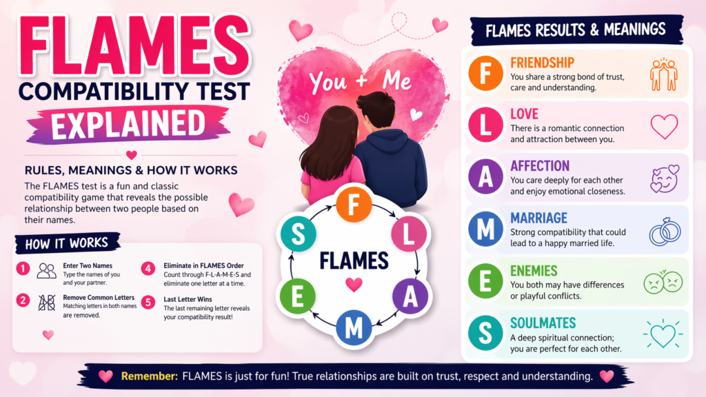 FLAMES Compatibility Test