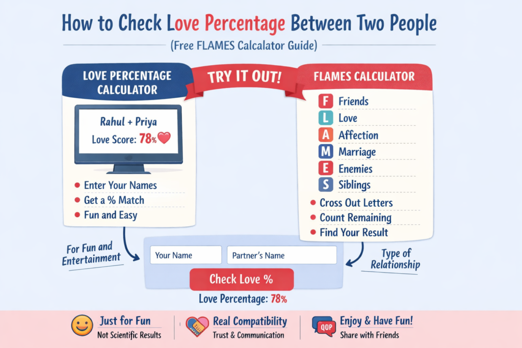 How to Check Love Percentage Between Two People